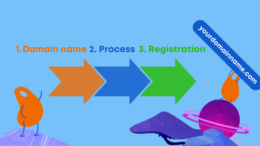 domain name registration process